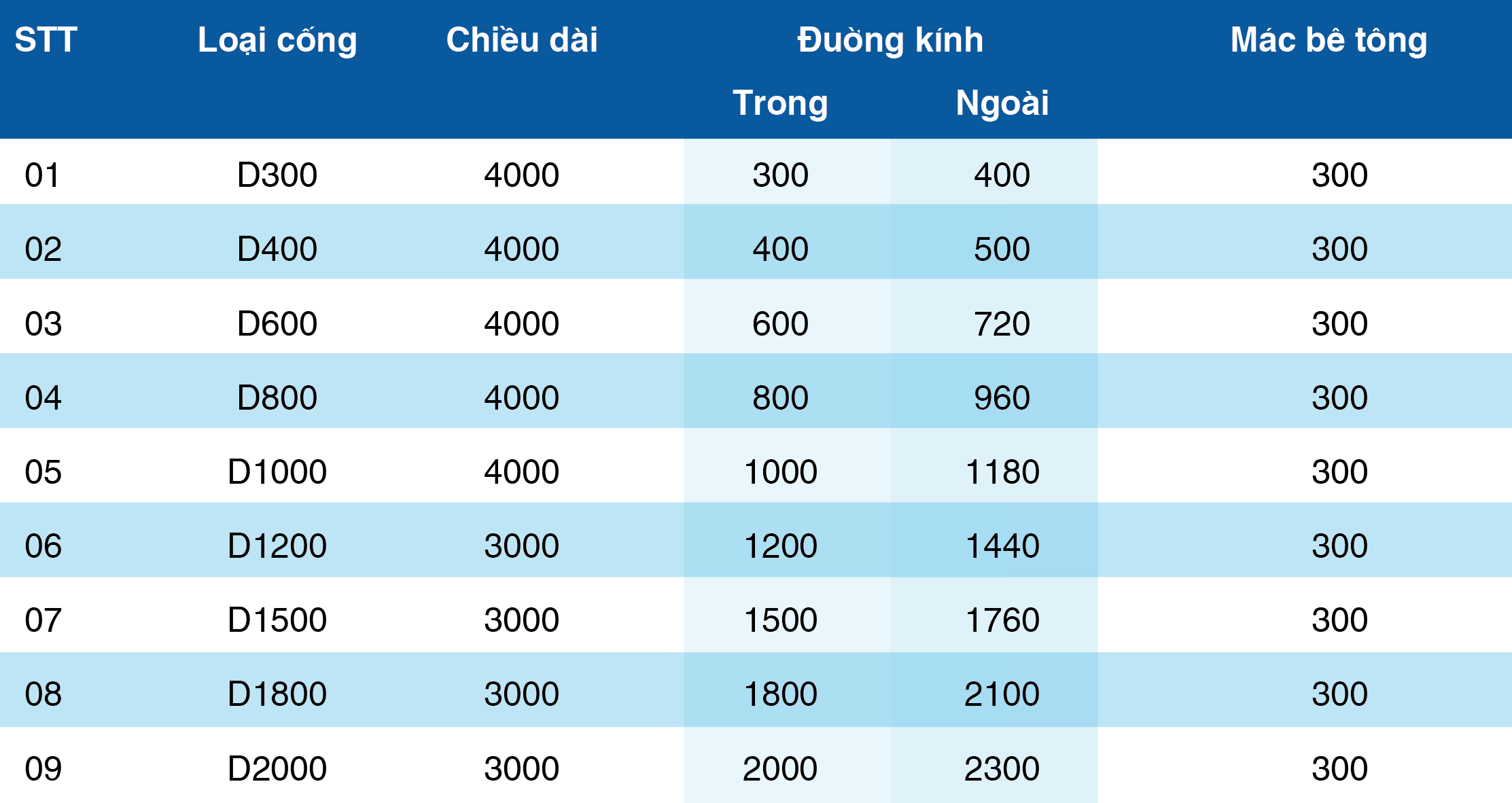 Thông số kỹ thuật