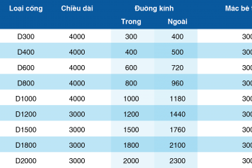 Thông số kỹ thuật