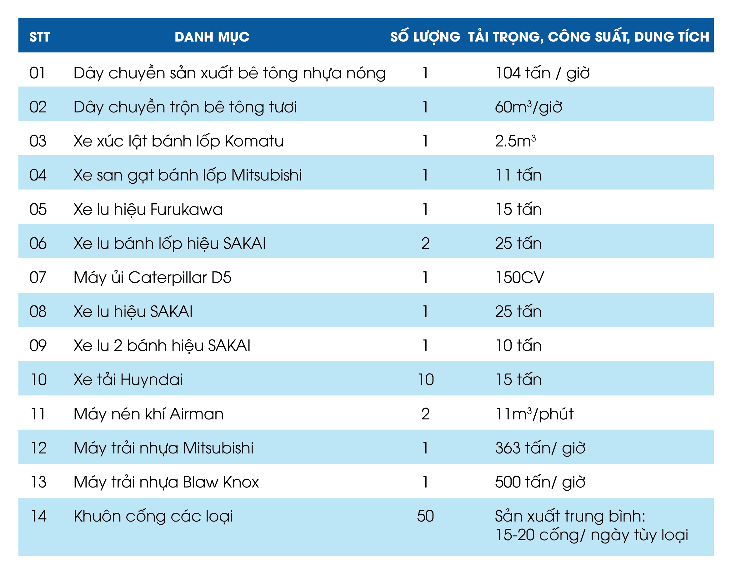 Quy mô, công suất và danh mục thiết bị của nhà máy 