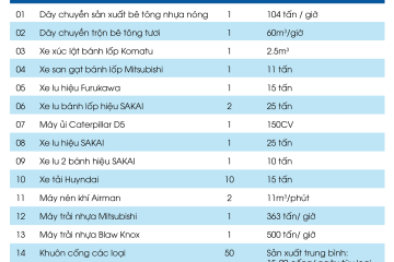 Quy mô, công suất và danh mục thiết bị của nhà máy 